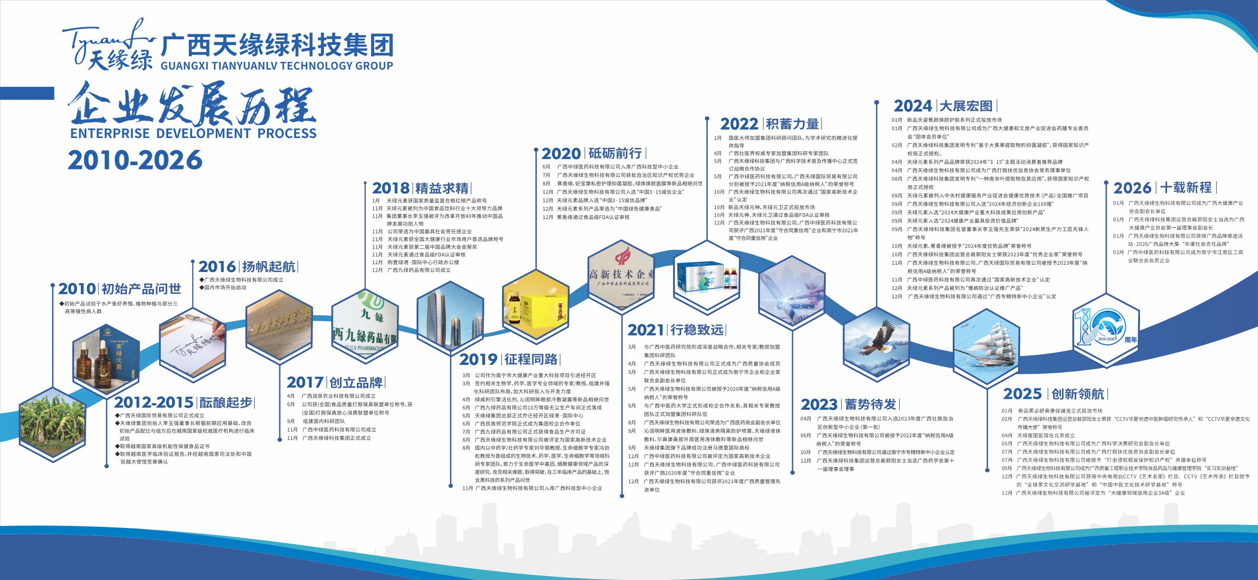 企业发展史-新2026.3.31cdr.jpg 企业发展史-新2026.3.31cdr.jpg
